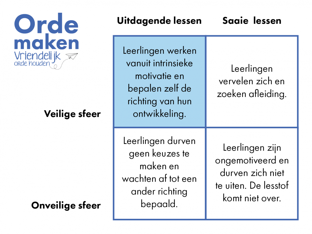 Orde in de klas maak je zelf Vriendelijkordehouden.nl