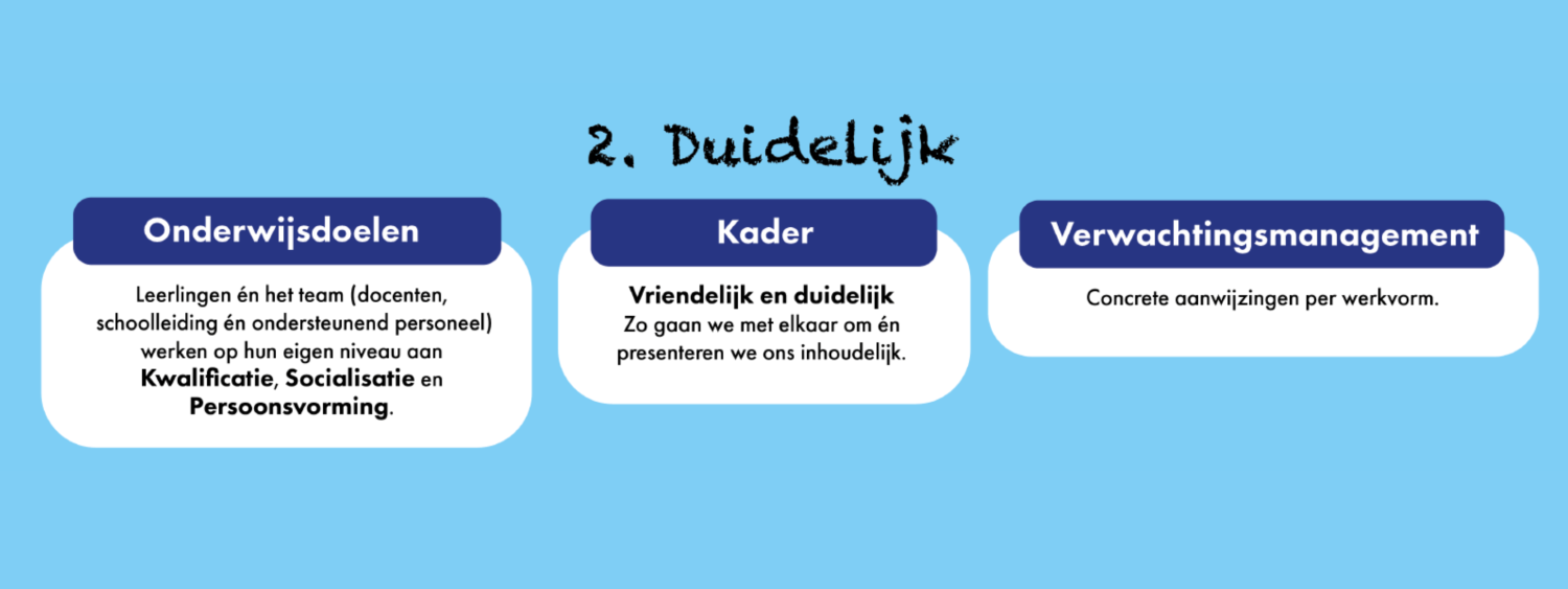 Onderwijsdoelen // Vriendelijk Orde Houden in de Klas